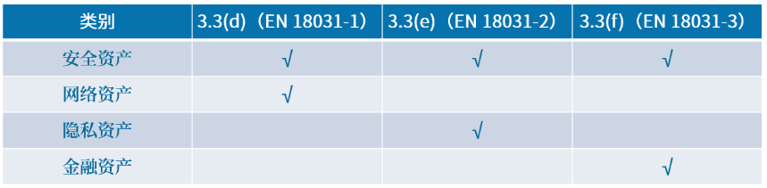 歐盟RED指令網絡安全標準-EN 18031解讀